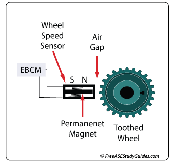 Wheel Speed Sensor