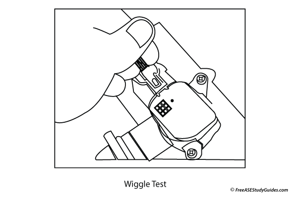 Wiggle test.