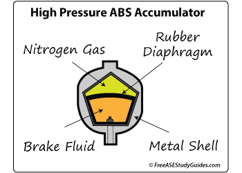 ABS Accumulator