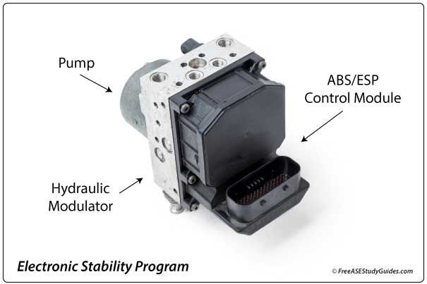 ABS controller