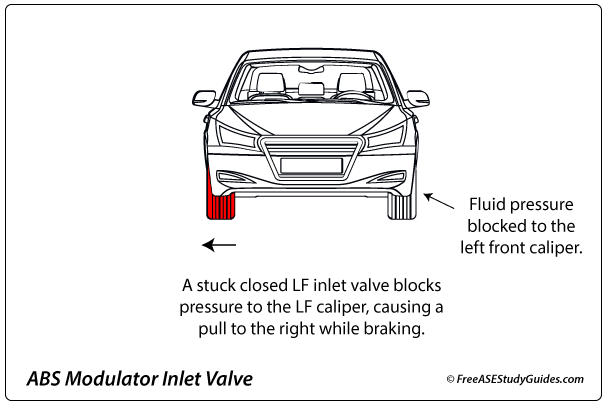 ABS Modulator Inlet Valve