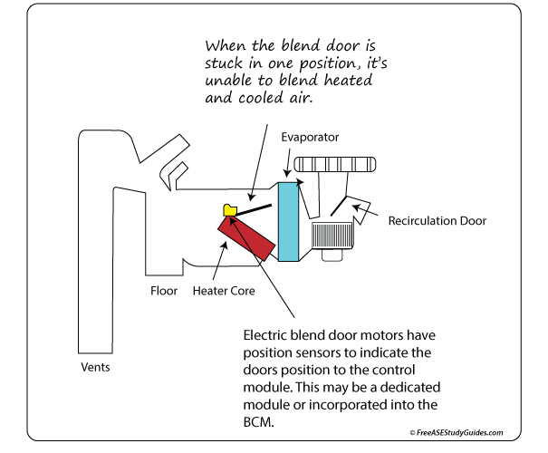 AC temperature mode door diagram.