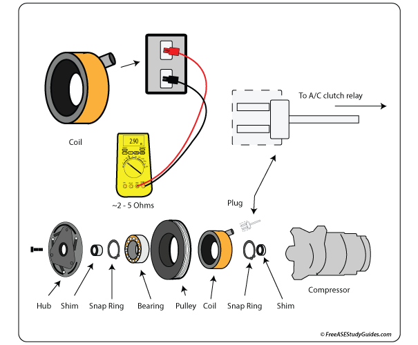 A/C Compressor Clutch Coil Test