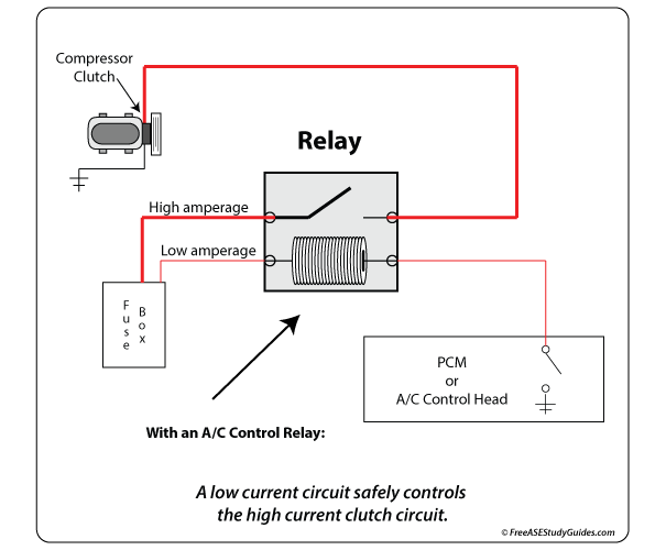 A/C Clutch Relay