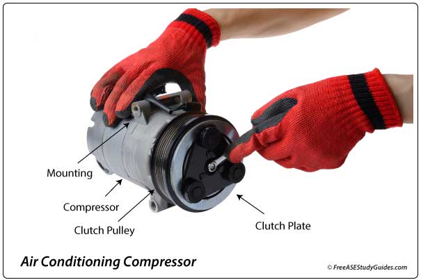 Automotive air conditioning compressor.