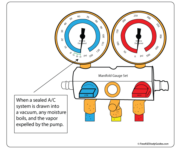 Air Conditioning System Evacuation