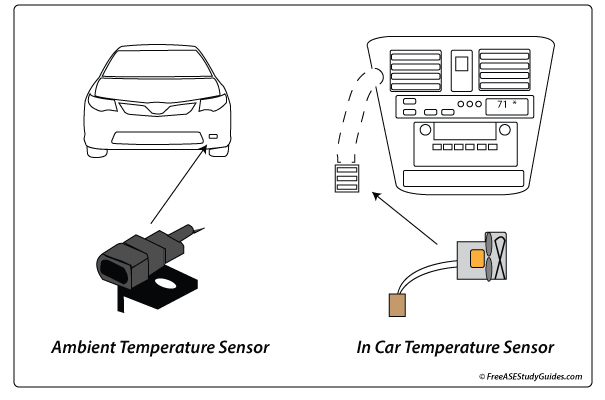 (ICTS) In Car Temperature sensor.