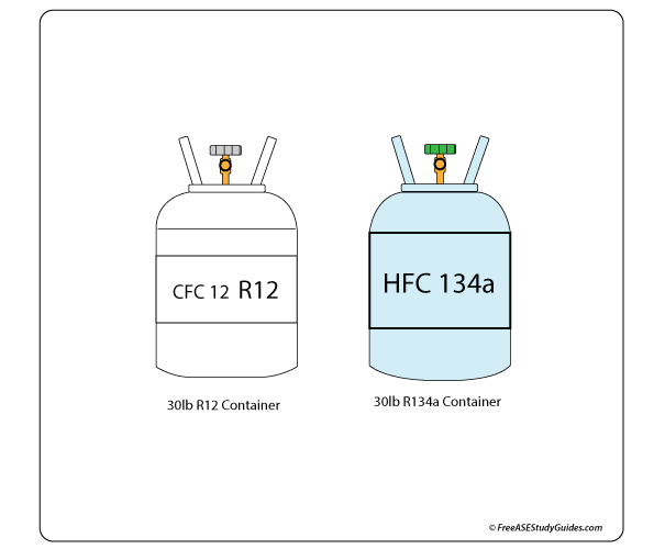 R134a Refrigerant Cylinders