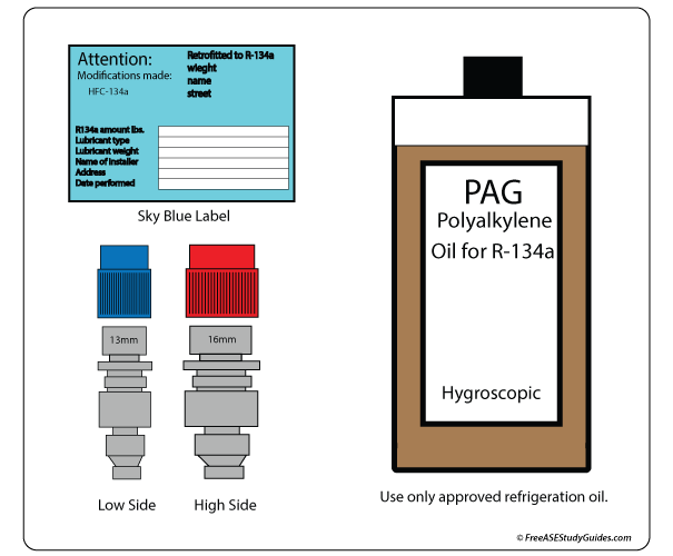 PAG oil retrofit kit.