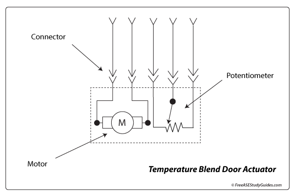 AC temperature blend door circuit diagram.