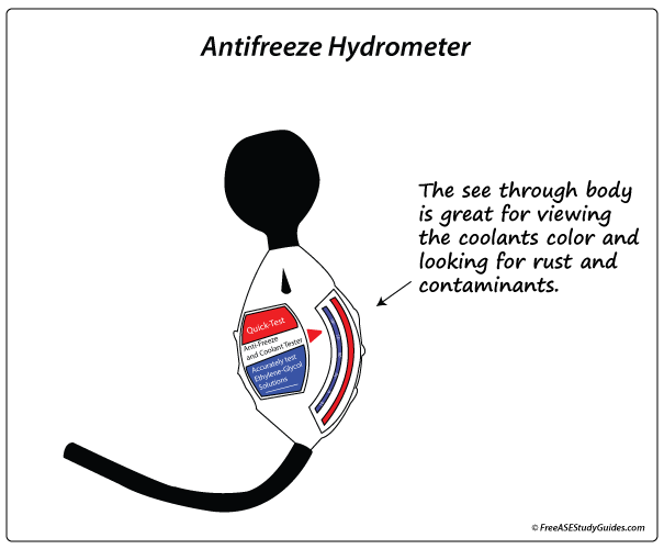 Antifreeze tester hydrometer