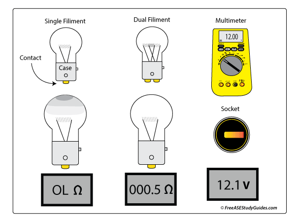 Brake Bulb Testing