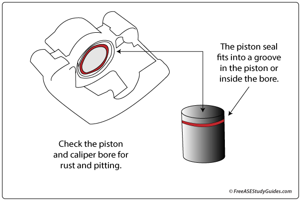 A brake caliper piston seal location.