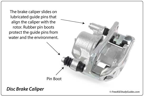 Sticking Brake Caliper Guide Pins - Free ASE Study Guides