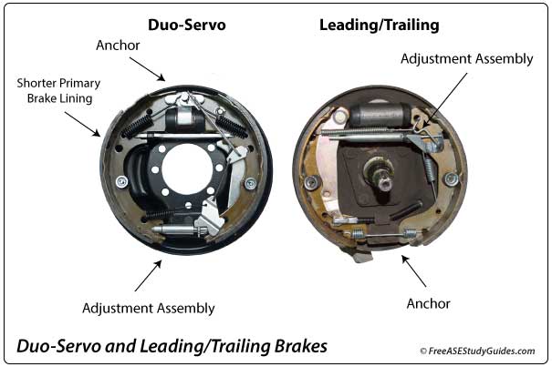 Brake Metering Valve Function