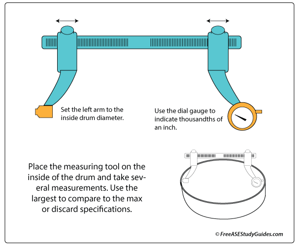 Brake drum micrometer.