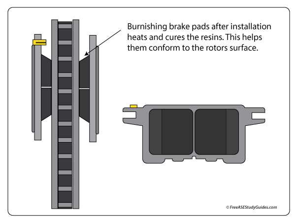 Burnishing brake pads