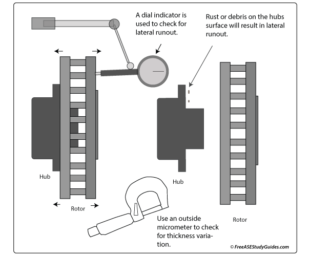 Brake rotor lateral runout.