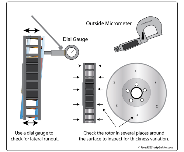 Inspecting and Measuring Warped Rotors