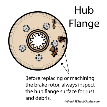 Rusty hub flange.