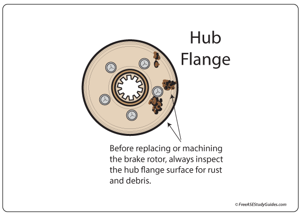 Rotor distortion and hub flange surface inspection.