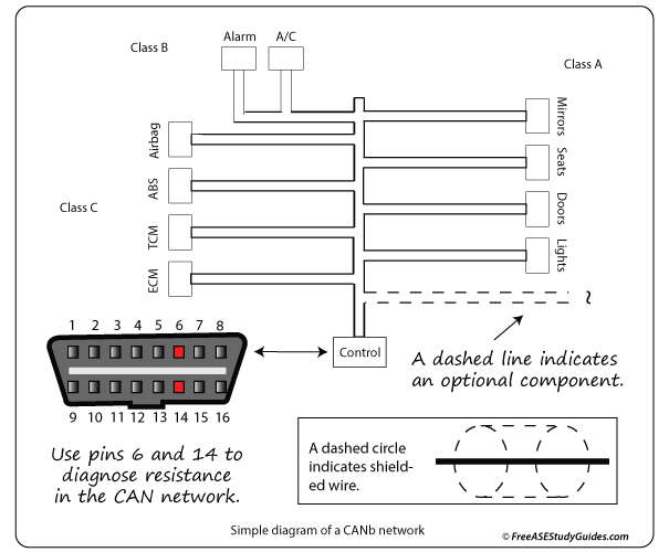 Classic CAN 2.0