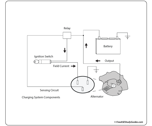 Charging System Components