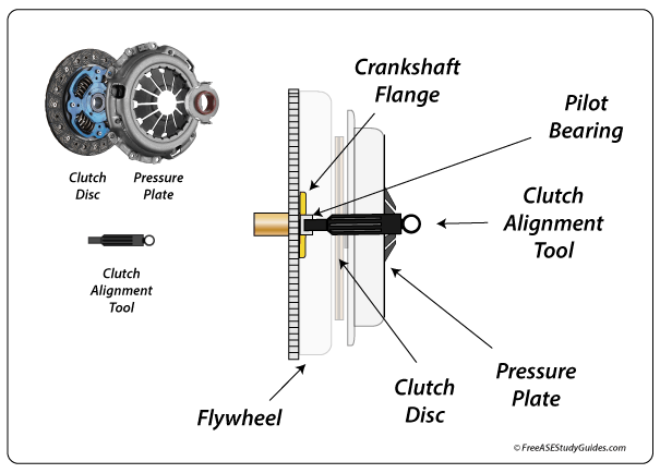 How to insert a clutch alignment tool.