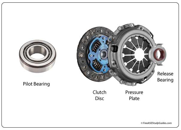 Clutch kit.