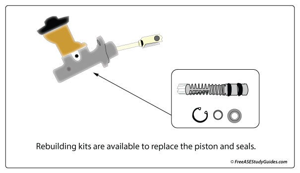 Clutch master cylinder