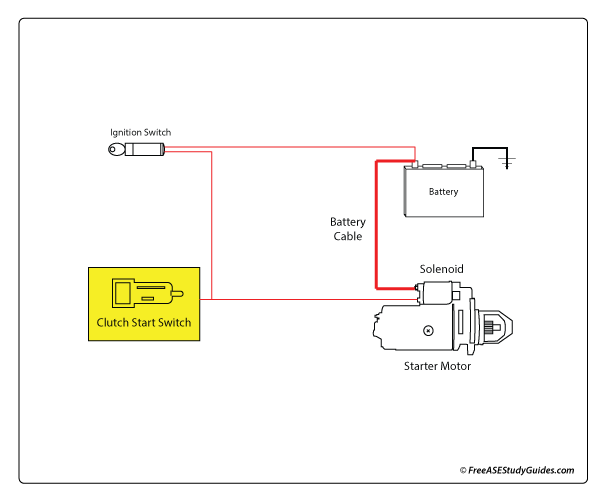 Troubleshooting of a clutch switch circuit.