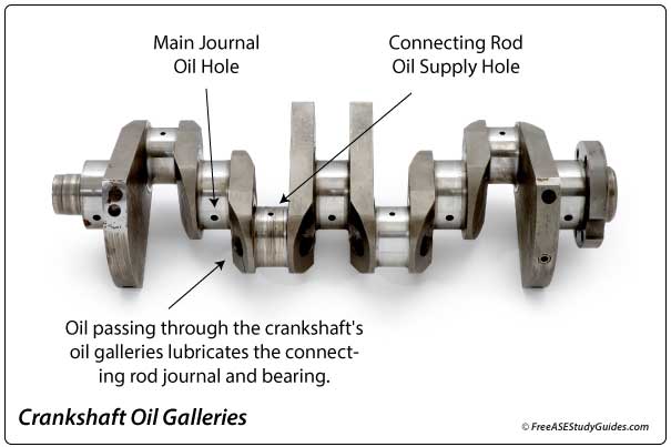 Crankshaft with labeled parts.