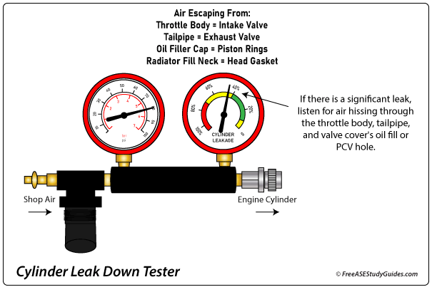 Cylinder leak down tester