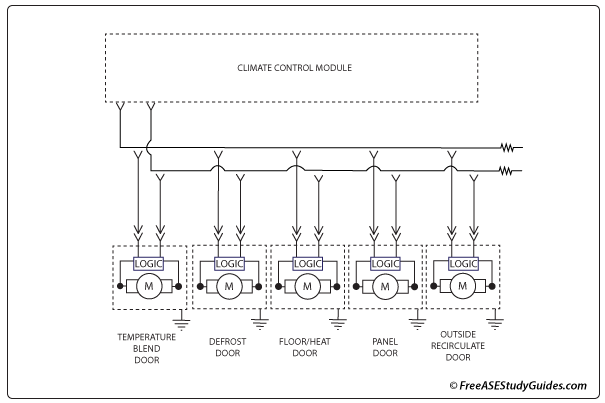 AC climate control network.