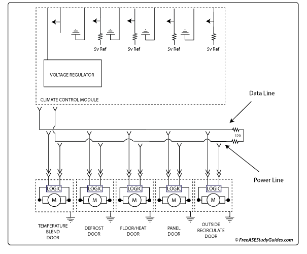 AC Class B climate control network.