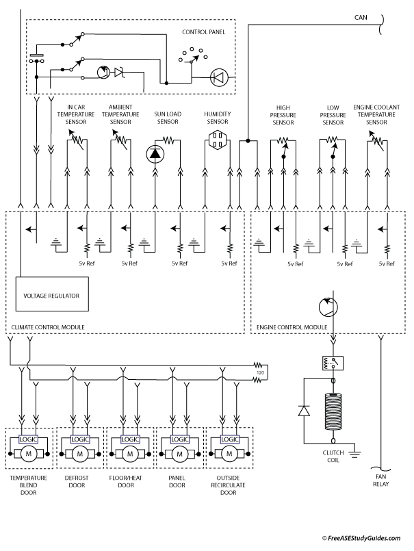 AC climate control network.