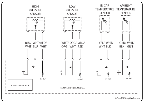 A/C Climate controls diagram.