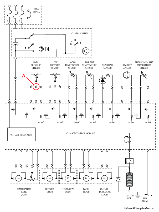 Schematic A/C controls block diagram.