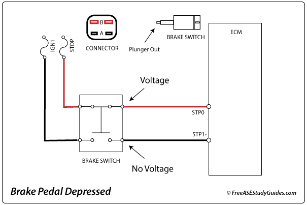 Brake switch with the pedal released.