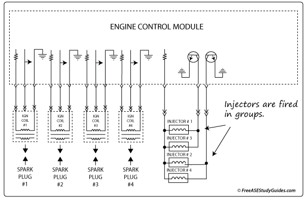 Diagram of a multiport fuel injection system.