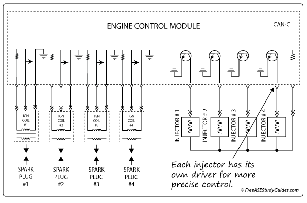 Diagram of a sequential fuel injection system.