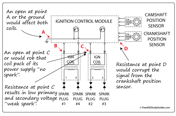 Wastespark ignition system.