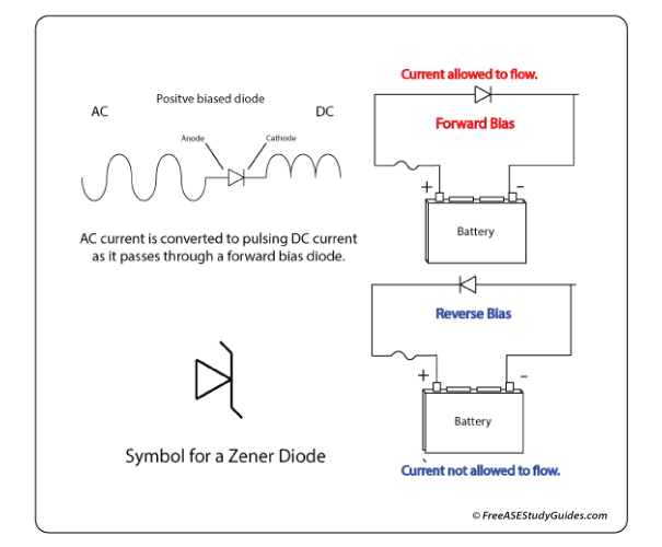 Diodes