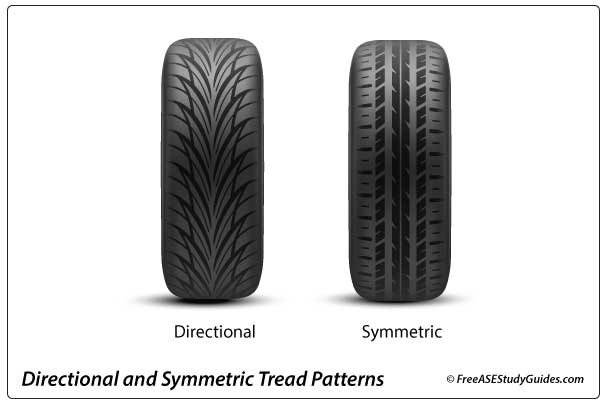 Directional and Symmetrical Tread Patterns