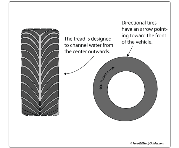 Directional tires explained.