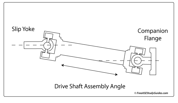 The driveshaft assembly angle.
