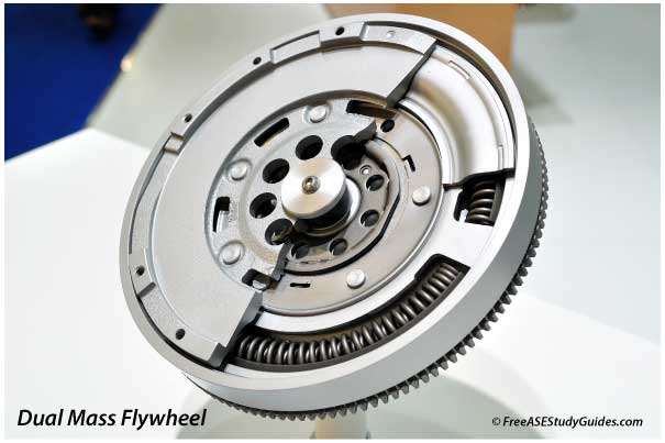 Dual mass flywheel