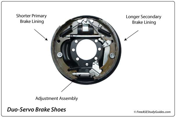 Duo-servo brakes.