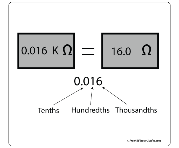 Multimeter reading explanation.