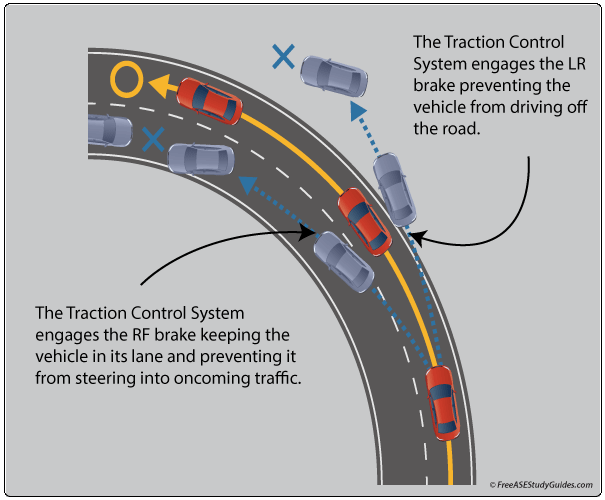 electronic-traction-control-diagnosis